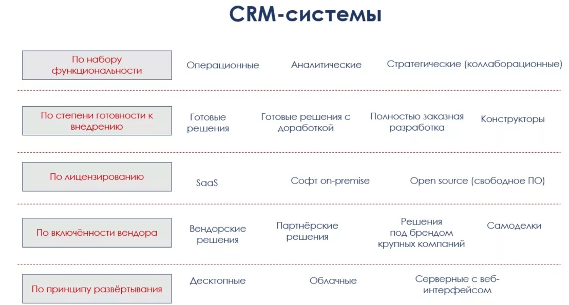 Что такое crm (црм) система и как она работает